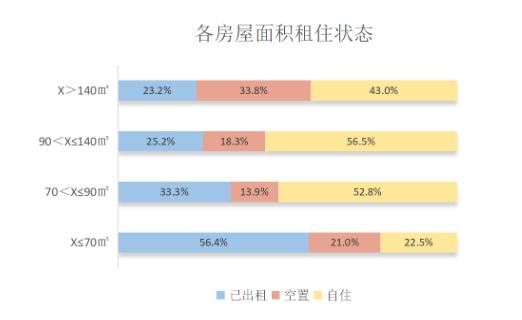 長沙“盤活存量房”政策年度數(shù)據(jù)公布！“以租換購”的效果如何？