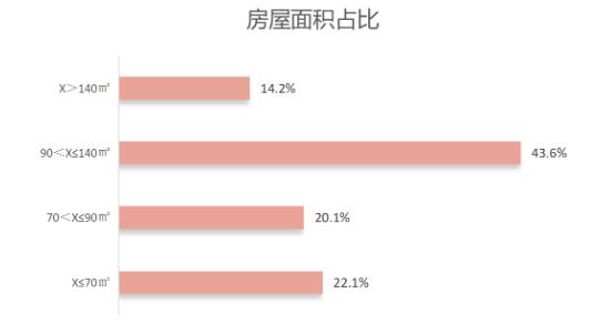 長沙“盤活存量房”政策年度數(shù)據(jù)公布！“以租換購”的效果如何？