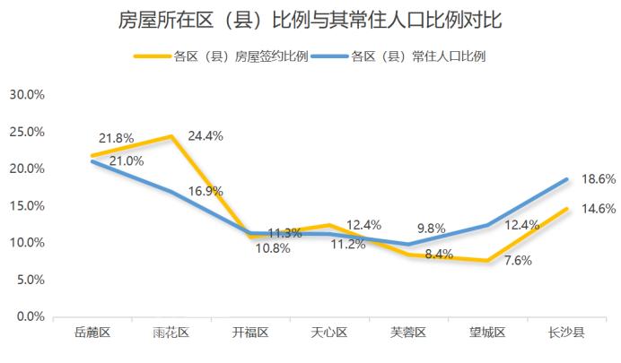 長沙“盤活存量房”政策年度數(shù)據(jù)公布！“以租換購”的效果如何？
