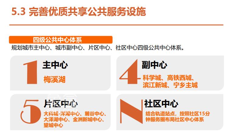 “湖南湘江新區(qū)”規(guī)劃公示！“梅溪湖”主中心！