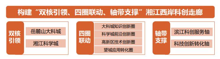 “湖南湘江新區(qū)”規(guī)劃公示！“梅溪湖”主中心！