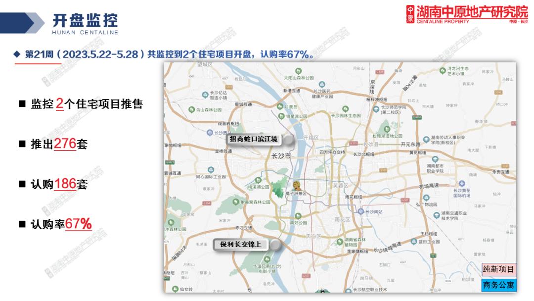 659套！新房成交持續(xù)下跌！濱江招商大平層開盤熱銷1.8億！