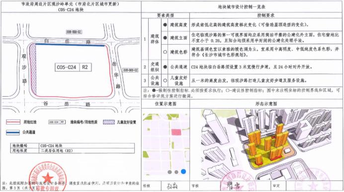 2023年长沙第二批土拍：观沙岭地块火爆熔断，招商、华润、永旺皆有收获！