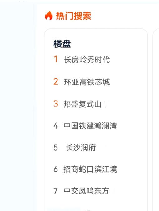 新鲜出炉！5月长沙新房热搜总榜！邦盛复式山、长沙润府上榜！