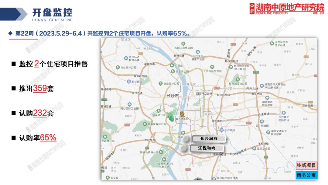 914套！長沙新房住宅成交、供應(yīng)雙回暖！
