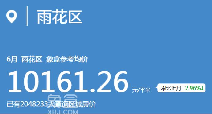 5月雨花区二手房热门成交榜单出炉！这些小区很抢手！