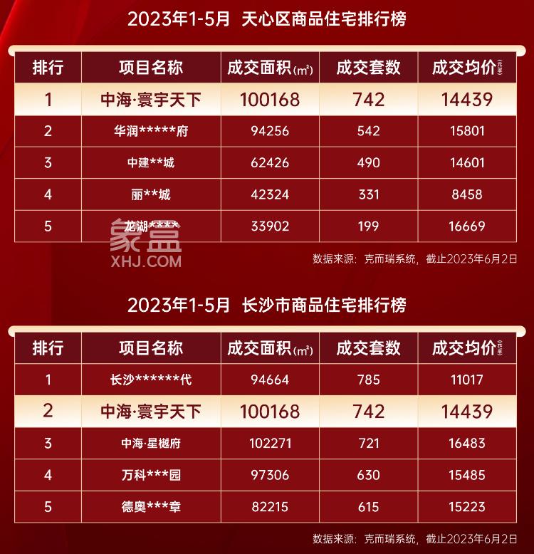 中海寰宇天下618，建面114-189㎡洋房住区6重钜惠！