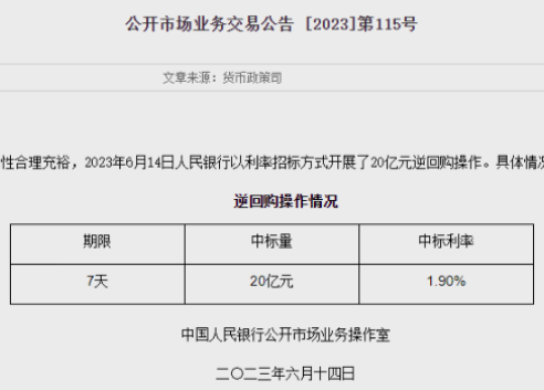 央行官宣逆回購操作利率下調！房貸利率又要降了嗎？