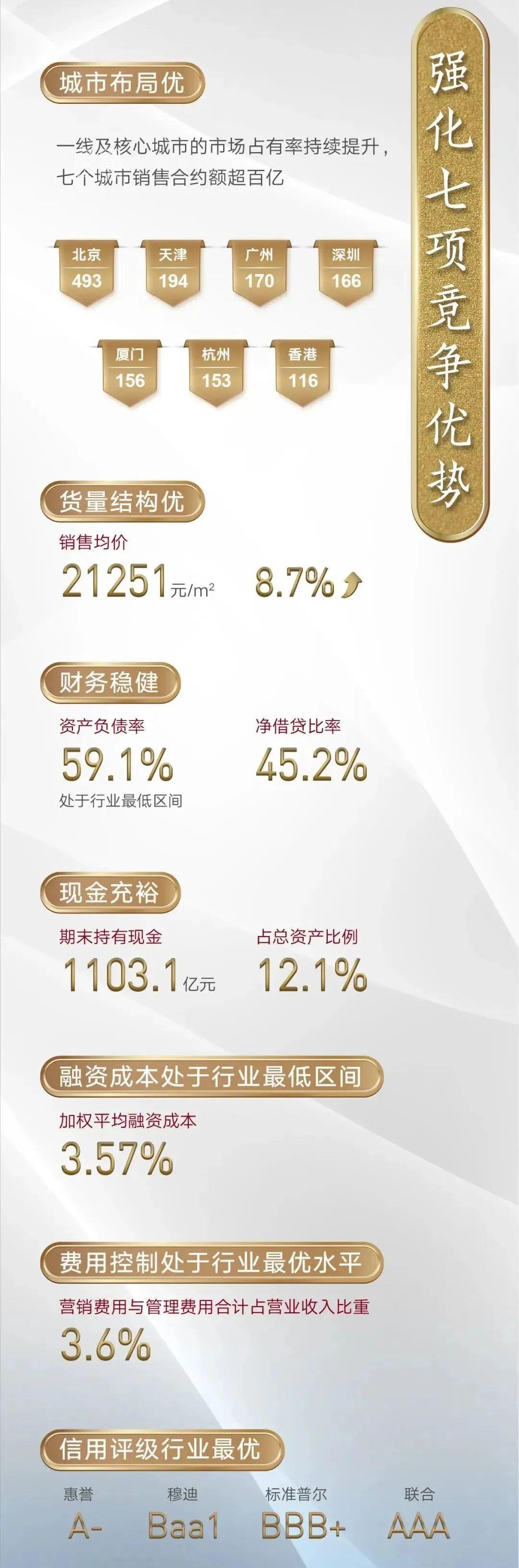長沙中海618年中盛典，中海悅湘臺(tái)、中海寰宇天下、中海星樾府等5盤聯(lián)動(dòng)鉅惠！