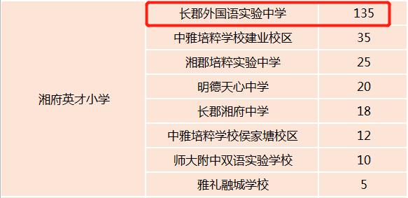 長(zhǎng)郡外國(guó)語(yǔ)要設(shè)立南校區(qū)啦！離本部不到1公里！