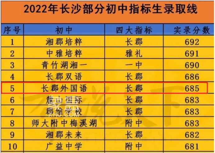 長(zhǎng)郡外國(guó)語(yǔ)要設(shè)立南校區(qū)啦！離本部不到1公里！