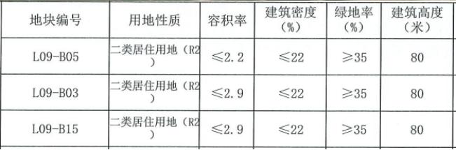 中軸線、地鐵口，梅溪湖二期再添住宅新盤！