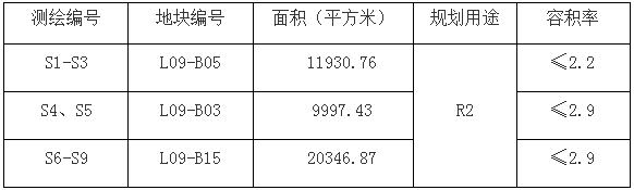 “梅二”全新盘曝光！国企开发！纯住宅小区！