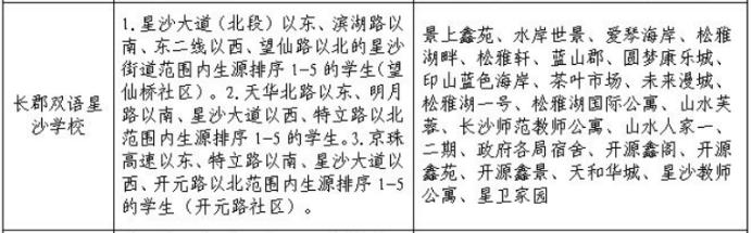 5字頭起！盤點(diǎn)長郡雙語星沙學(xué)校配套小區(qū)二手房價(jià)！