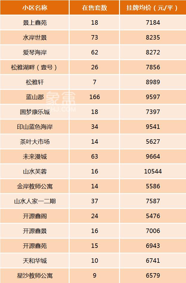 5字頭起！盤點(diǎn)長郡雙語星沙學(xué)校配套小區(qū)二手房價(jià)！
