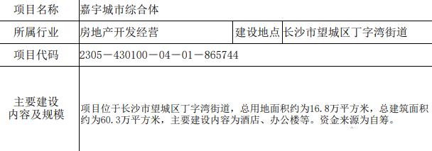 滨水新城将新增45万方大型商业综合体！可辐射周边多个在售楼盘，最低6字头！