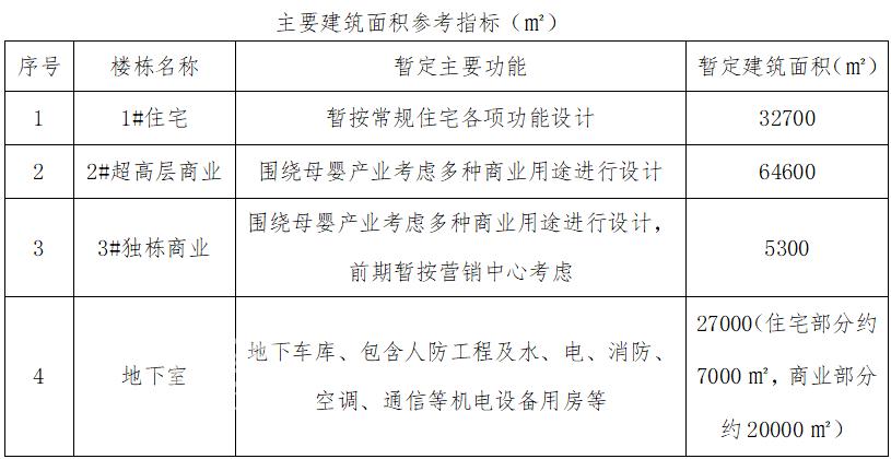 2023年长沙第四轮土拍正式挂牌！湖橡城市更新首开地块来了！