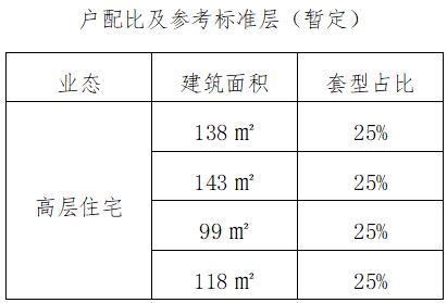 2023年长沙第四轮土拍正式挂牌！湖橡城市更新首开地块来了！