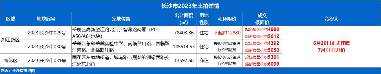 2023年长沙第四轮土拍正式挂牌！湖橡城市更新首开地块来了！