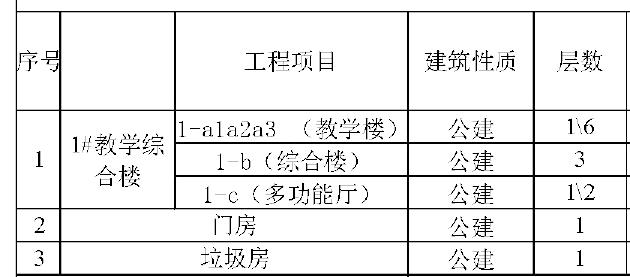 “长沙悦府”配套学校马上动工！师大附中万象城中学+博才小学东校区！