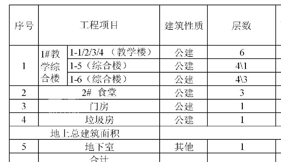 “长沙悦府”配套学校马上动工！师大附中万象城中学+博才小学东校区！