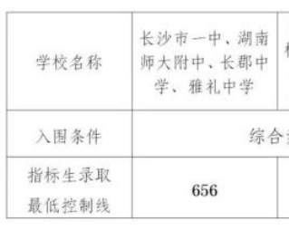 2023年長沙中考指標生最低控線出爐！四大名校656分！