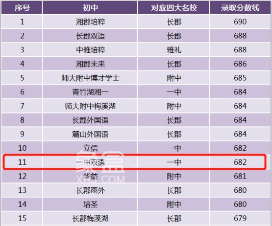 芙蓉區(qū)的這所“一中系”初中，未來或?qū)⒈恢攸c“關(guān)注”！