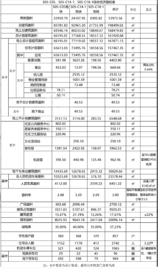 天心区纯新盘“龙湖云颂”曝光！豪宅定位，配建学校、公园！