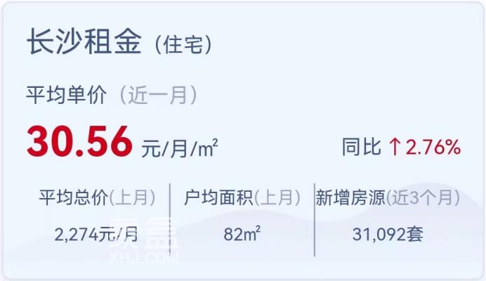 6月长沙租赁市场盘点：租金是涨还是跌？哪些小区人气高？