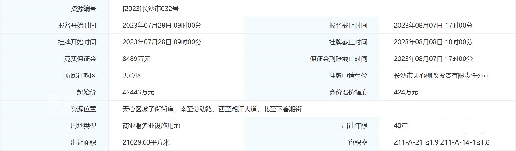 【土拍动态】楼面价10900！市中心五一商圈地块挂牌，一线临江！