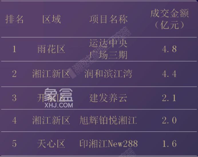 全是豪宅！2023年上半年長(zhǎng)沙商務(wù)公寓成交榜出爐！