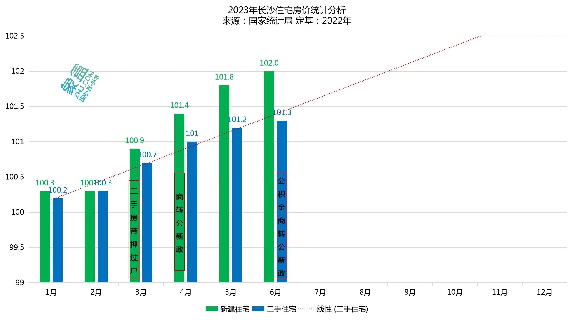 官方公布6月房价数据：长沙持续稳定表现，下跌城市数量增多！