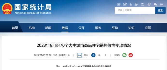 官方公布6月房价数据：长沙持续稳定表现，下跌城市数量增多！