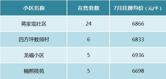 盘点长沙二手房价6字头的小区,天心、雨花区选择多! 盘点长沙二手房价6字头的小区,天心、雨花区选择多!