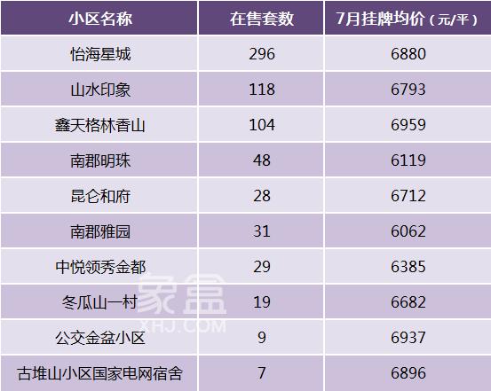 盘点长沙二手房价6字头的小区,天心、雨花区选择多! 盘点长沙二手房价6字头的小区,天心、雨花区选择多!