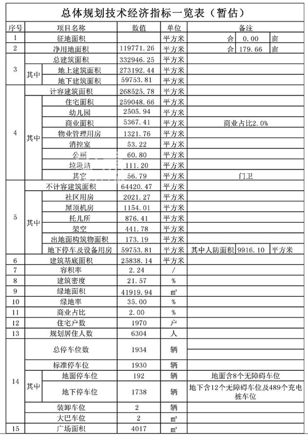 【夏日安家節(jié)】大王山純新盤“夢(mèng)想山悅和鳴”戶型圖曝光！毛坯限價(jià)13000！