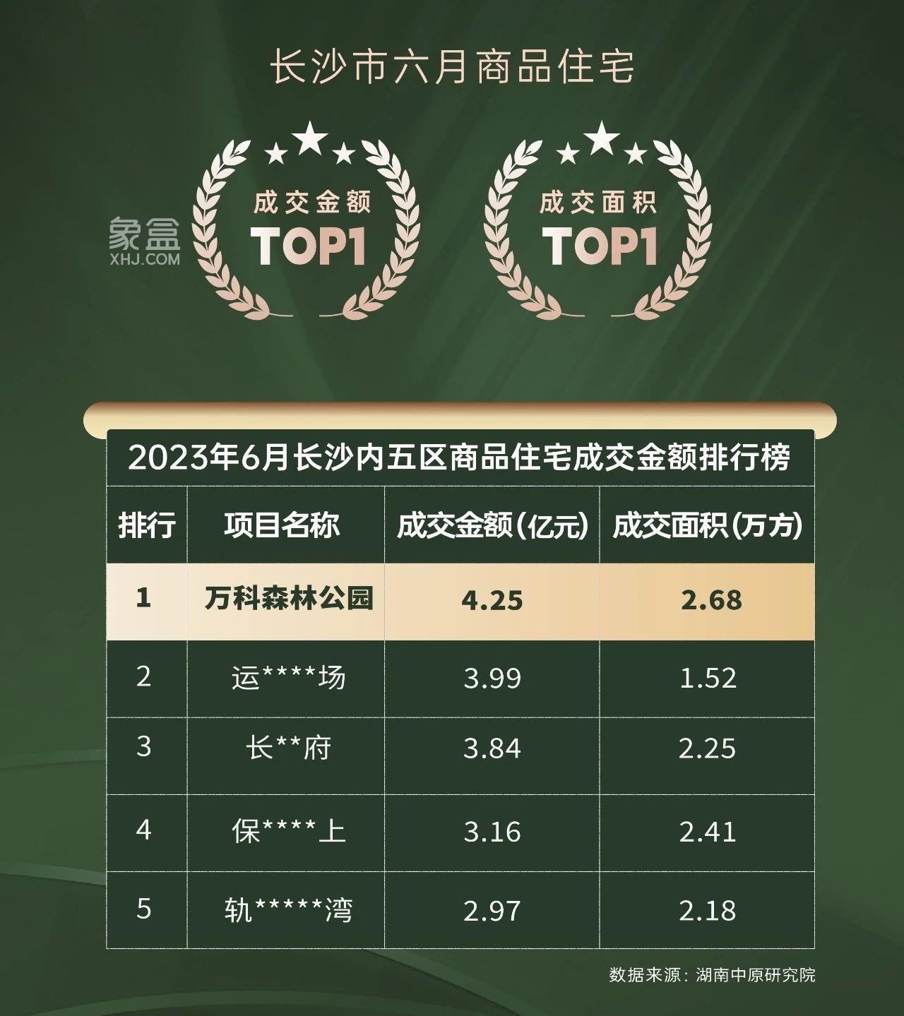 【夏日安家节】谷山超级红盘“万科森林公园”宸樾组团推最后一栋！
