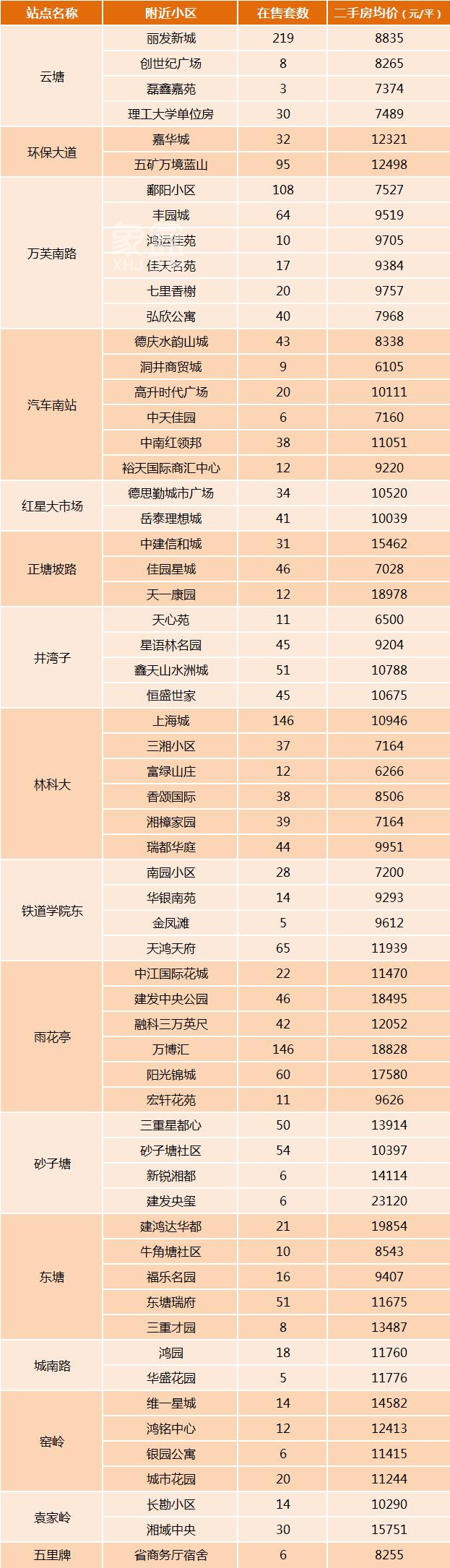 盘点地铁7号线沿线小区及房价！最低6字头起！