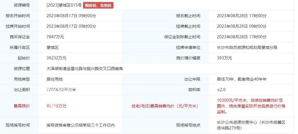 刚刚！长沙8宗新地块入市！涉及滨江新城、四方坪、南湖新城、大泽湖……