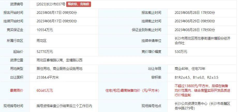 刚刚！长沙8宗新地块入市！涉及滨江新城、四方坪、南湖新城、大泽湖……