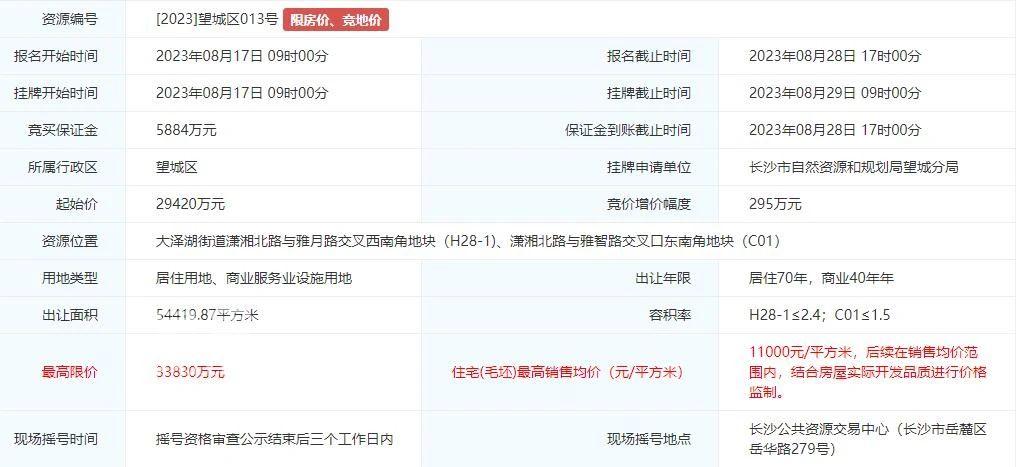 刚刚！长沙8宗新地块入市！涉及滨江新城、四方坪、南湖新城、大泽湖……