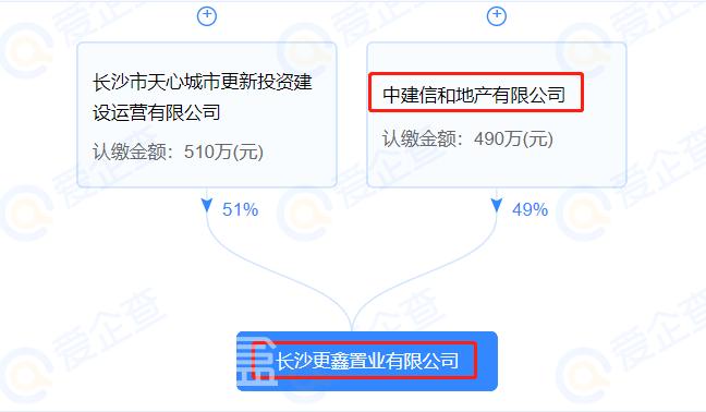 【夏日安家节】三大国企新盘官宣！市中心3万+，刚需改善都有！
