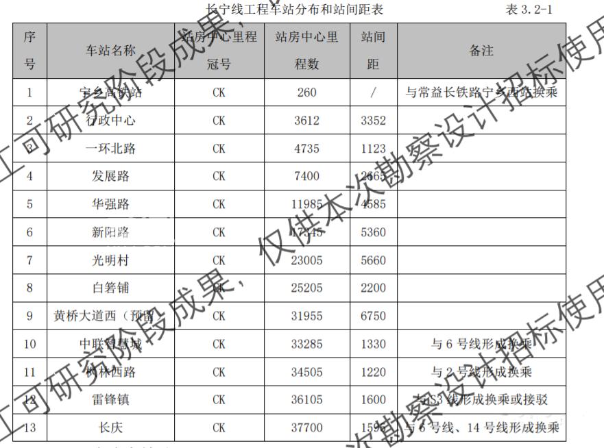 【夏日安家节】“长宁快线”各大站点详情曝光！辐射片区多盘在售享“利好”！