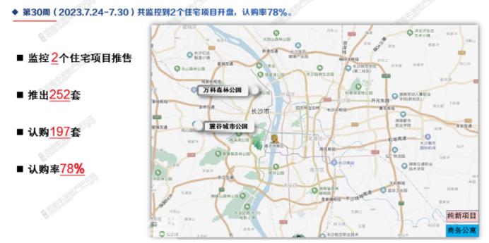 7月第4周長沙新房成交小幅回升，但仍處于低位！