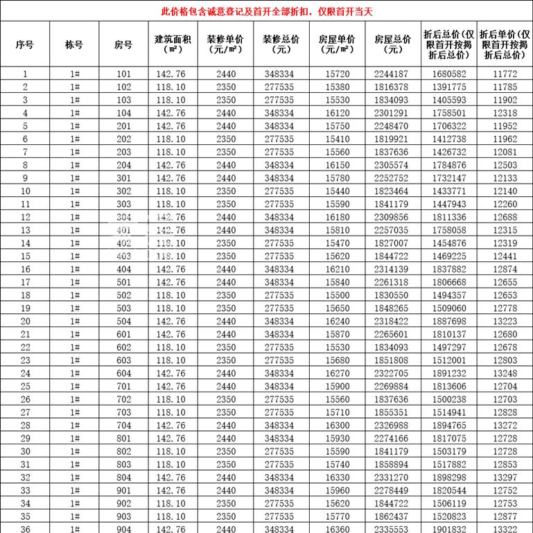【夏日安家节】长沙“高性价比”新房盘点！