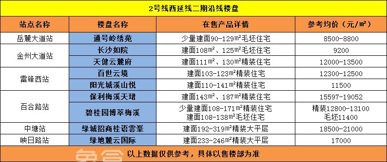 【地铁好房】2号线西延二期沿线在售“新房”盘点！