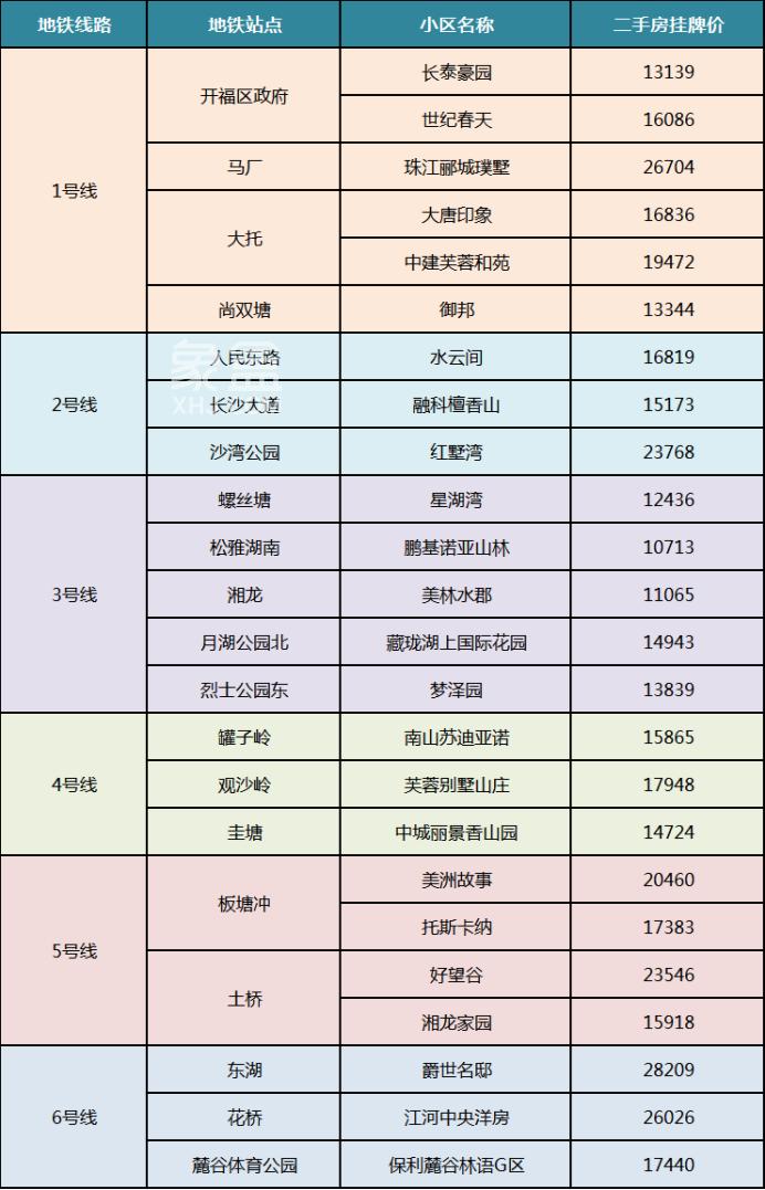 盤(pán)點(diǎn)長(zhǎng)沙地鐵口的別墅、洋房小區(qū)！入則寧?kù)o、出則繁華！
