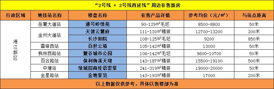 【夏日安家节】2023版长沙“地铁房”（上）