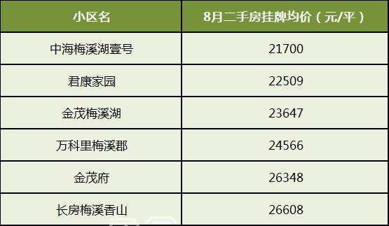 梅溪湖二手房最热的小区！一线临湖，博才小学+师大附中配套！