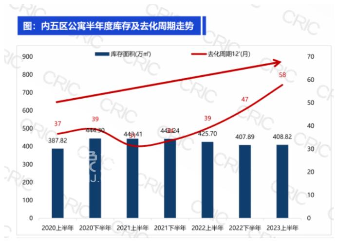 长沙商业地块新规：不能建公寓！公寓去化周期已达58个月！